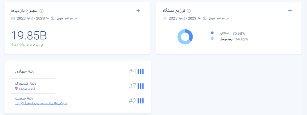 تحلیل داده های اینستاگرام