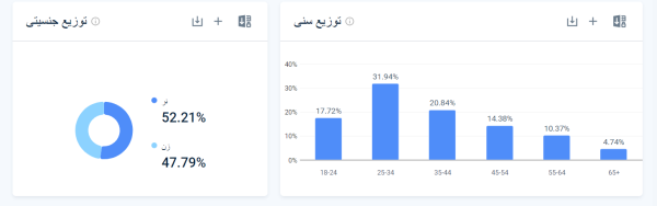 تحلیل داده های اینستاگرام