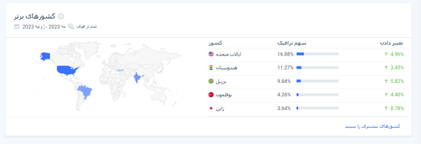 گیلونیوز تحلیل داده