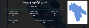 استان ک وب رتبه چهارم در کشور