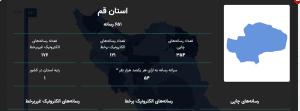 استان قم رتبه اول رسانه ای کشور
