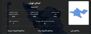 استان تهران رتبه دوم رسانه های کشور