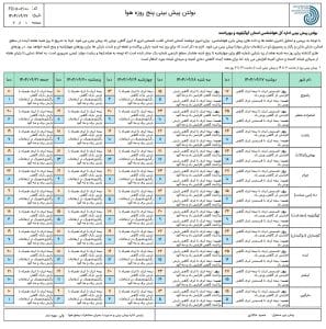 آب وهوای یاسوج