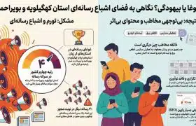 پادکست اشباع رسانه ای استان