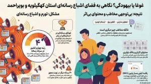 اینفوگرافیک مطلب اشباع رسانه ای استان