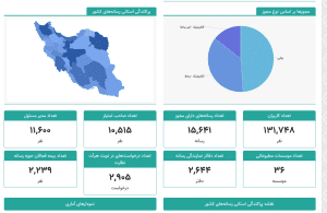 آمارهای کلی رسانه های کشوری