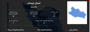 استان لرستان رتبه رسانه ای کشور