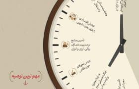 تیتر امروز سایت رهبر انقلاب:در جلسه هفت ساعته با رئیس جمهور چه گذشت؟