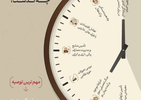 تیتر امروز سایت رهبر انقلاب:در جلسه هفت ساعته با رئیس جمهور چه گذشت؟